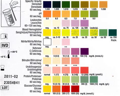 urinalysis station reset pdf